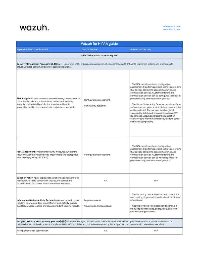 Wazuh for HIPAA Implementation Guide