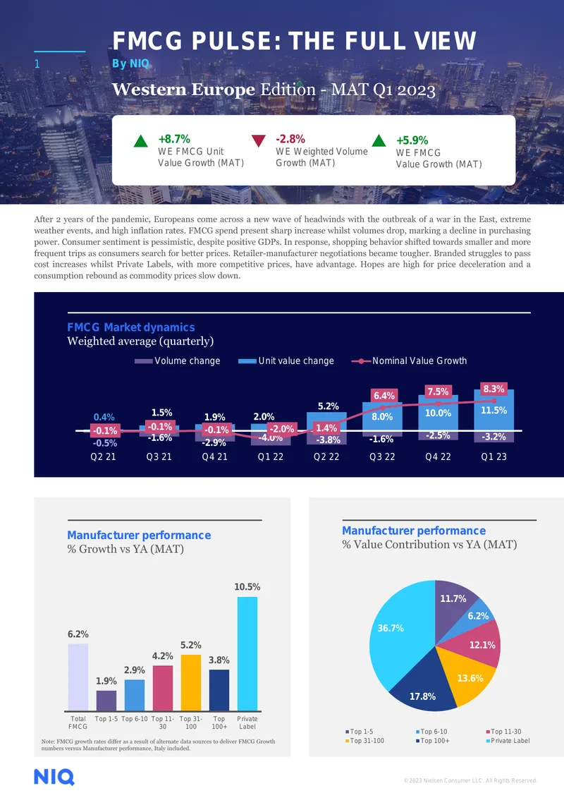 FMCG Market Dynamics in Western Europe Q1 2023