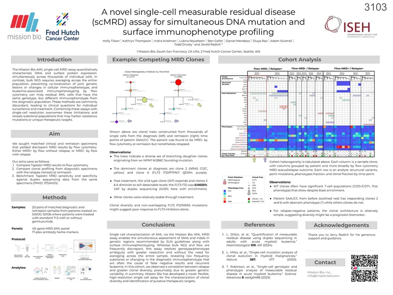 Single-Cell Measurable Residual Disease Assay for AML