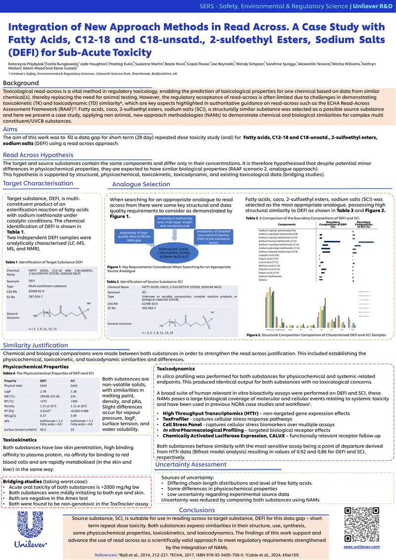 Integration of New Approach Methods in Read Across Case Study