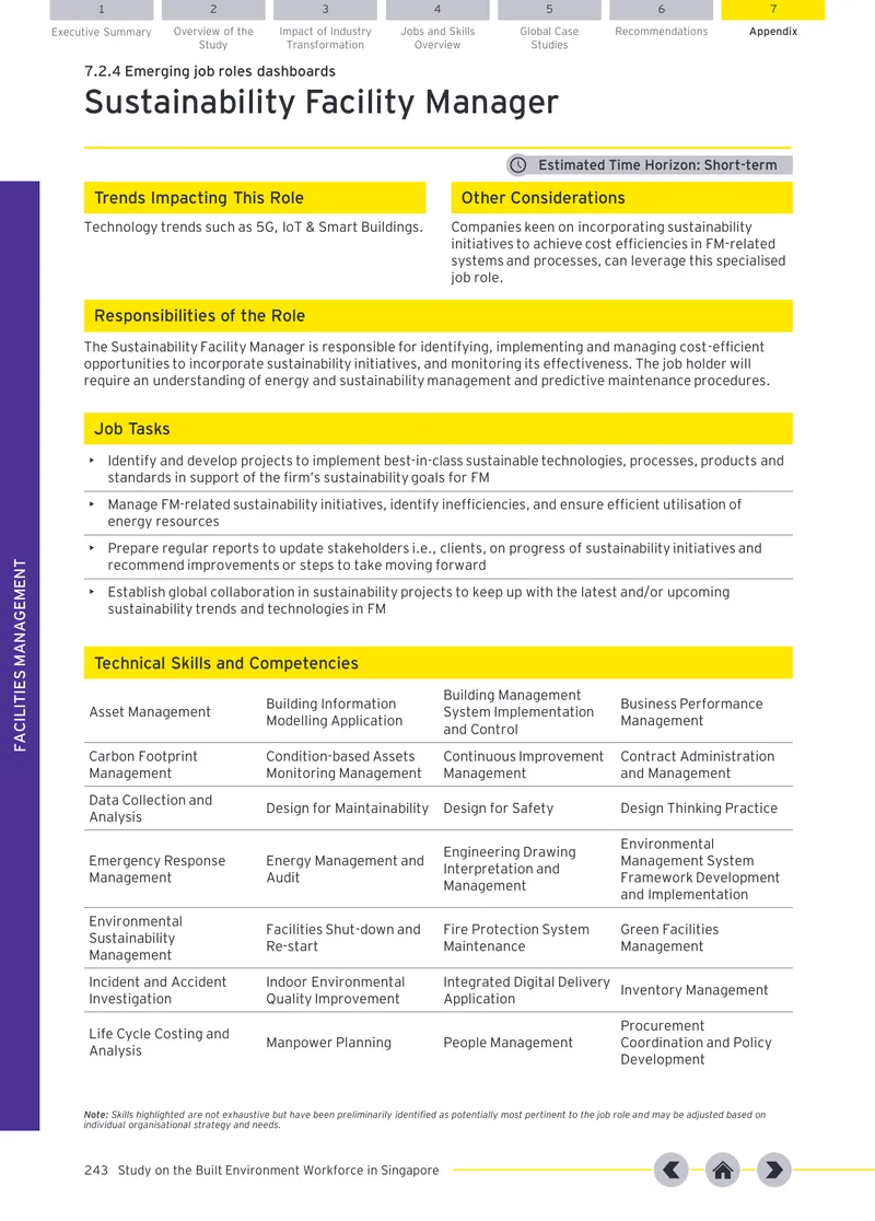 Sustainability Facility Manager Role Overview