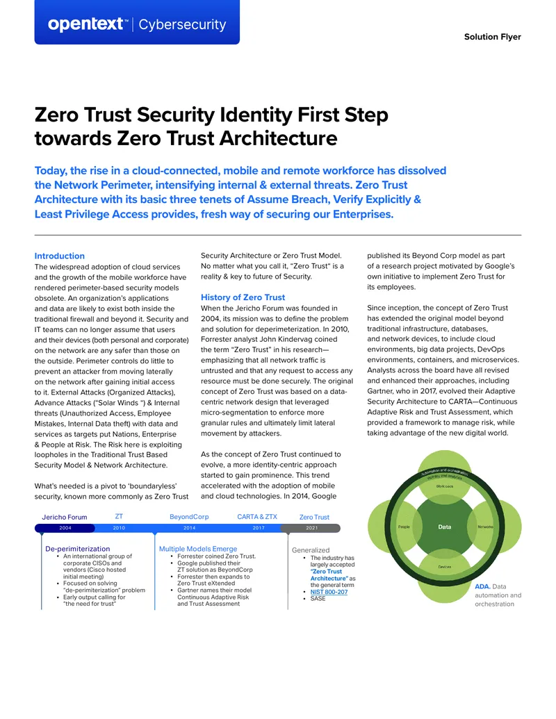 Zero Trust Security Approach for Enterprises