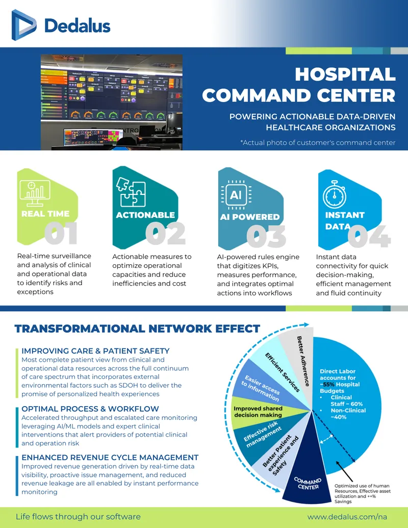 Healthcare Command Center Operational Framework