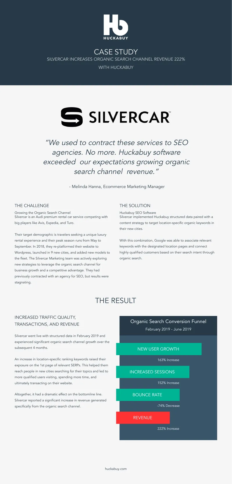 Silvercar Case Study on Organic Search Revenue Growth