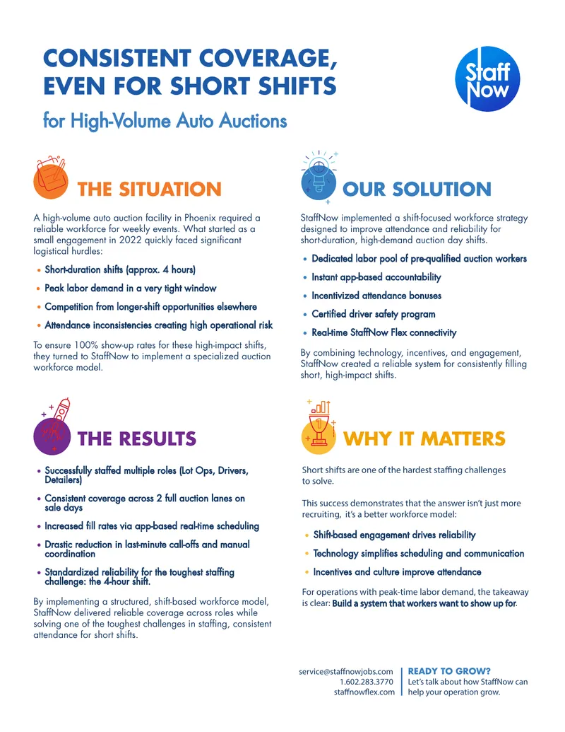 Shift-Based Workforce Model for Auto Auctions