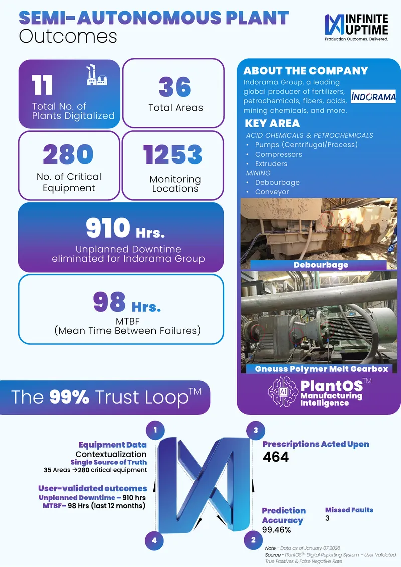 Indorama Group PlantOS Implementation Report