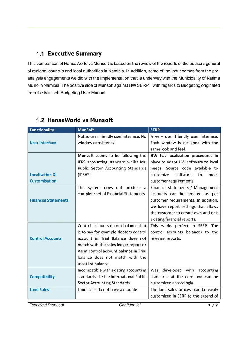 Comparison of HansaWorld and Munsoft Functionality