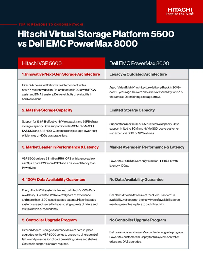 Comparison of Hitachi VSP 5600 and Dell EMC PowerMax 8000