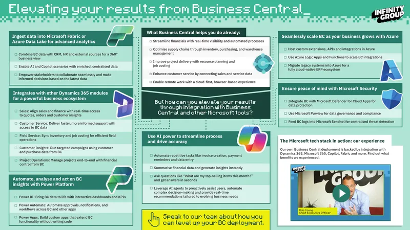 Business Central Integration and Optimization Guide