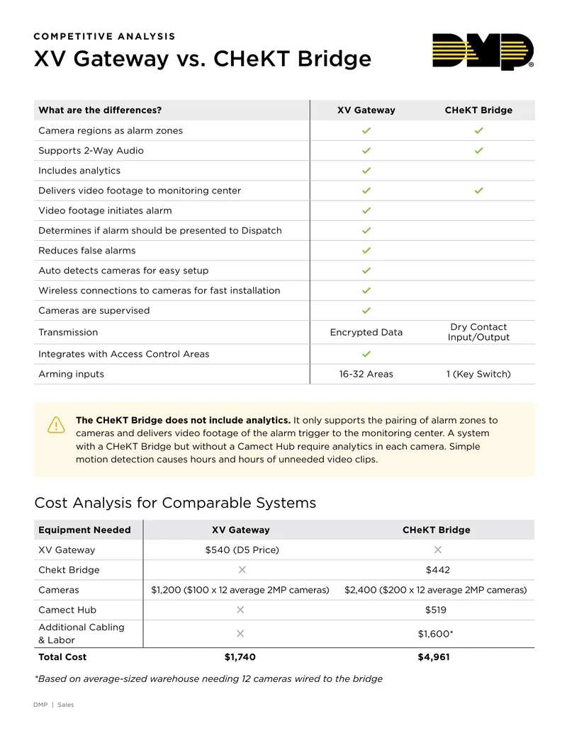 Comparison of XV Gateway and CHeKT Bridge Systems