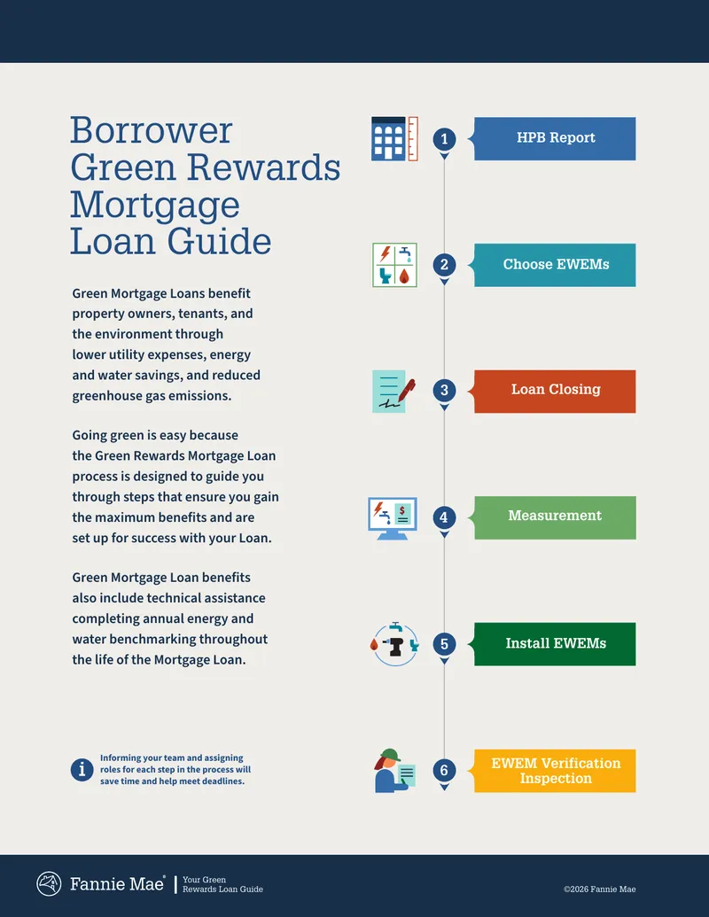 Green Rewards Mortgage Loan Process Guide