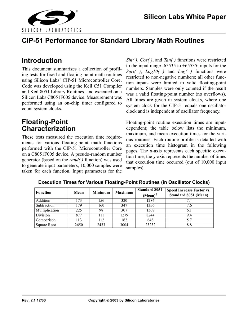 CIP-51 Performance for Standard Library Math Routines