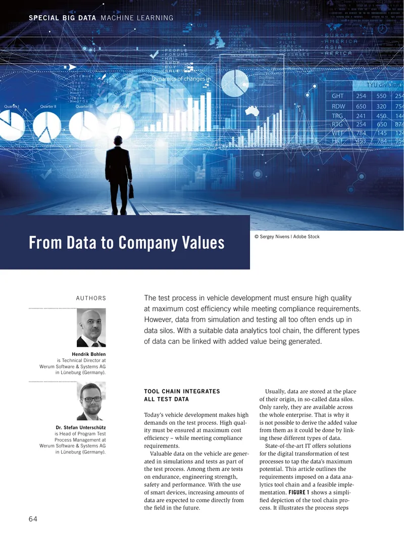 Data Analytics Tool Chain for Vehicle Development