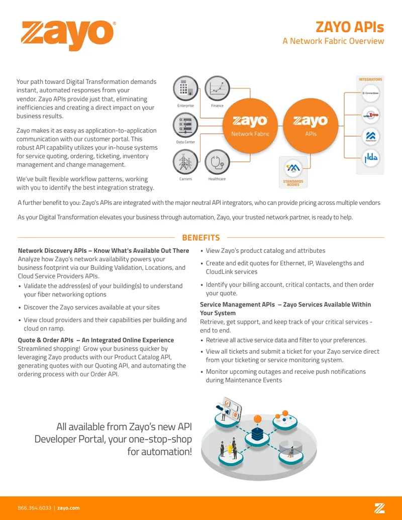 Zayo APIs Network Fabric Overview
