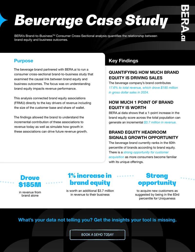 Beverage Brand Equity and Revenue Analysis