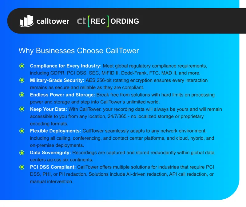 Compliant Call Recording and Analytics Solutions