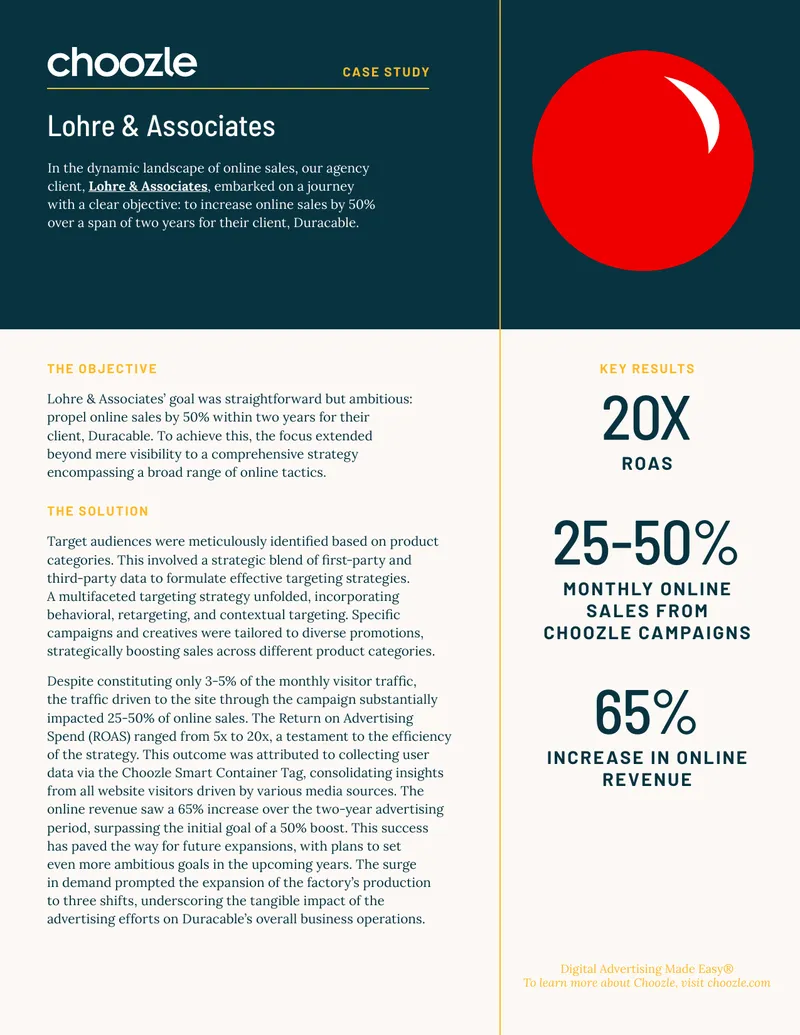 Digital Advertising Strategy Case Study