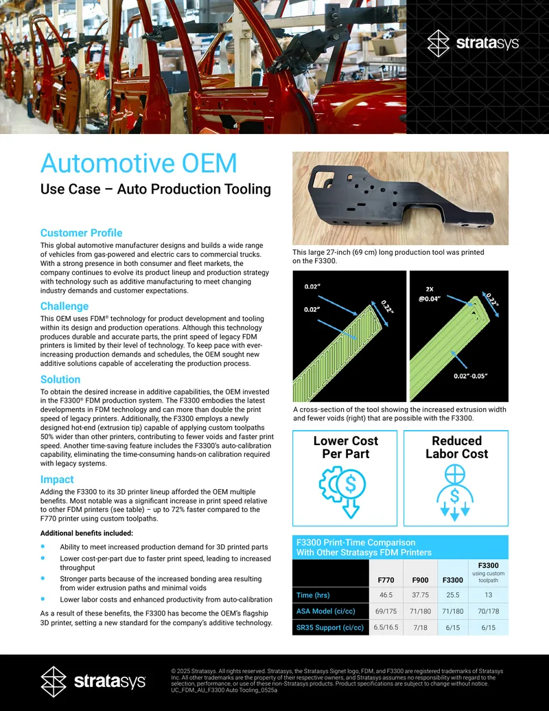 Additive Manufacturing Solutions for Automotive Production Tooling
