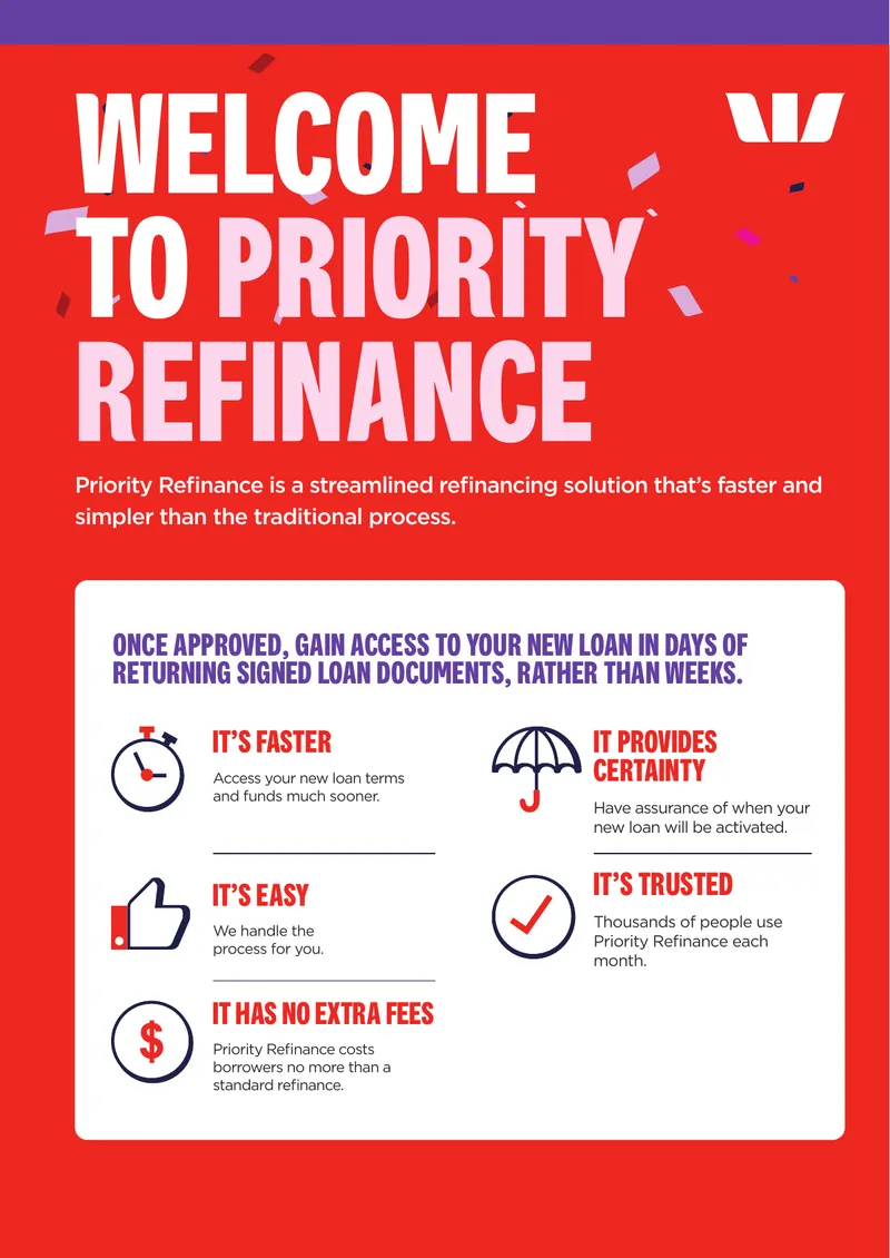 Priority Refinance Process Overview