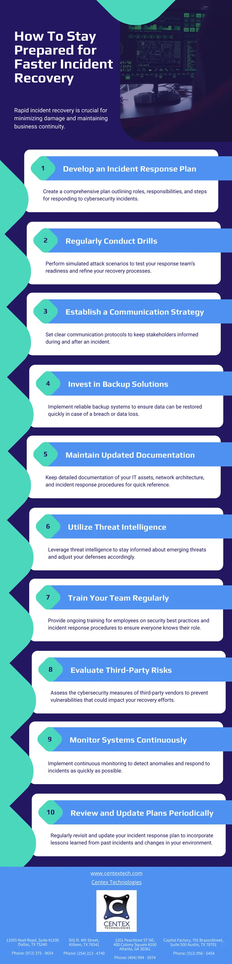 Incident Recovery Preparedness Guide