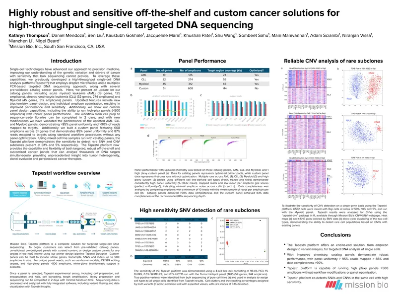 High-Throughput Single-Cell Targeted DNA Sequencing Solutions