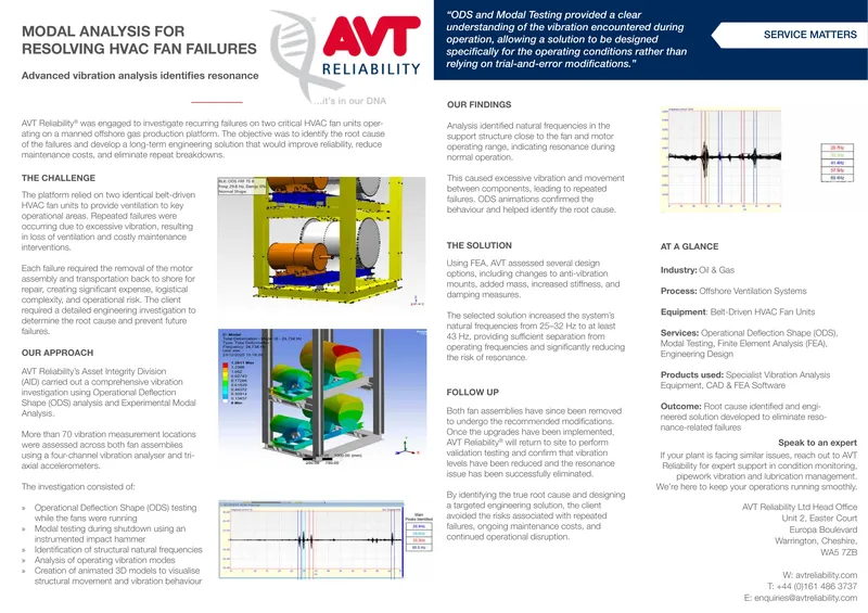 Modal Analysis for HVAC Fan Failure Resolution