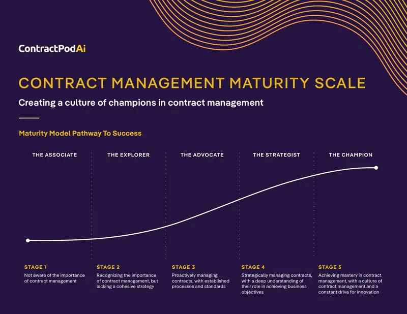 Contract Management Maturity Scale Framework