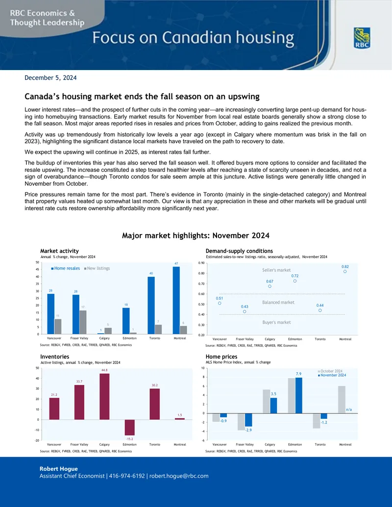 Canada Housing Market Report December 2024