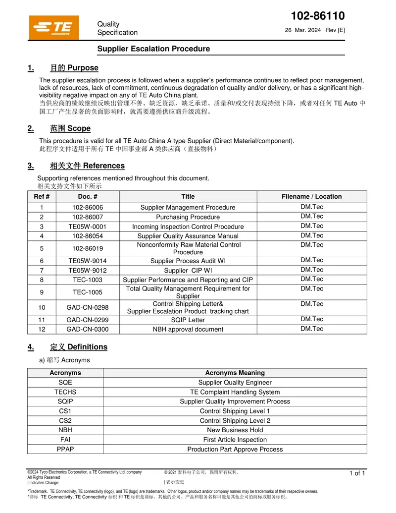 Supplier Escalation Procedure Documentation