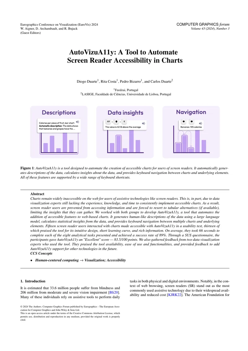 AutoVizuA11y Tool for Screen Reader Accessibility in Charts