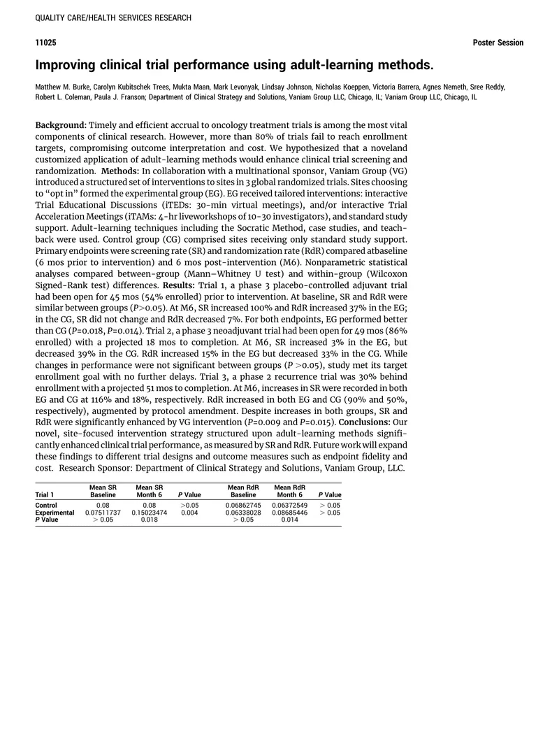 Improving Clinical Trial Performance Using Adult-Learning Methods