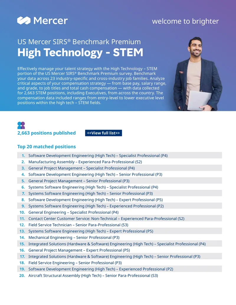 US Mercer SIRS Benchmark Premium High Technology Survey