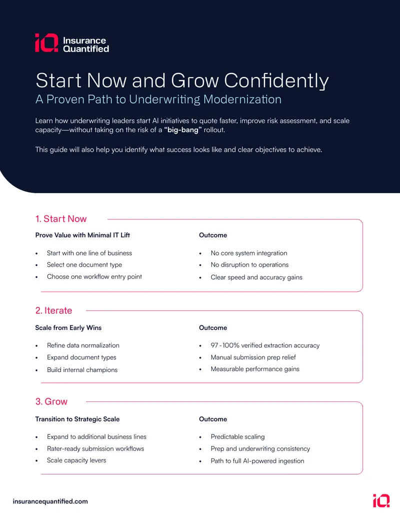 Underwriting Modernization Implementation Guide