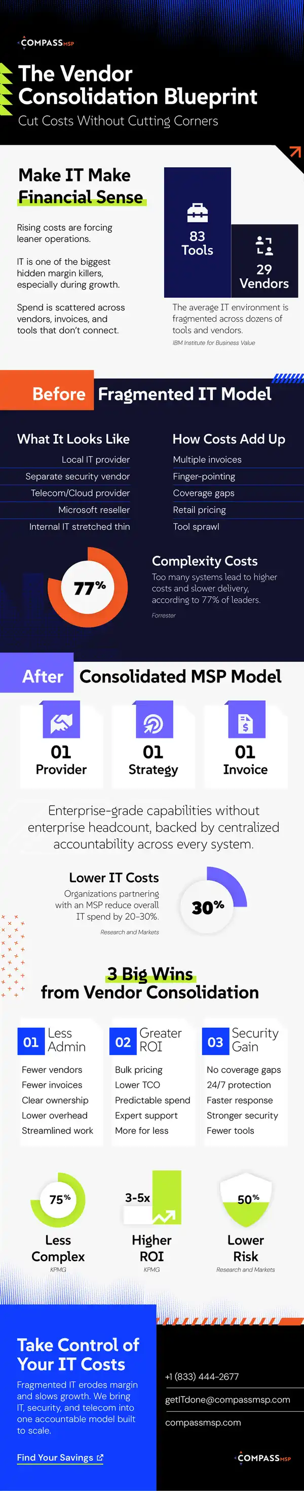 Vendor Consolidation Blueprint for IT Cost Management