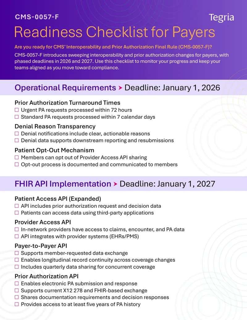 CMS-0057-F Readiness Checklist for Payers
