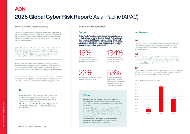 2025 Global Cyber Risk Report: Asia-Pacific Overview