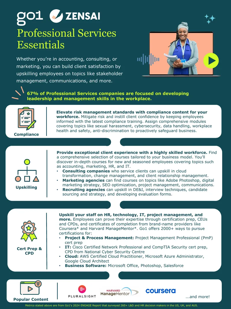 Employee Upskilling and Learning Development Strategy