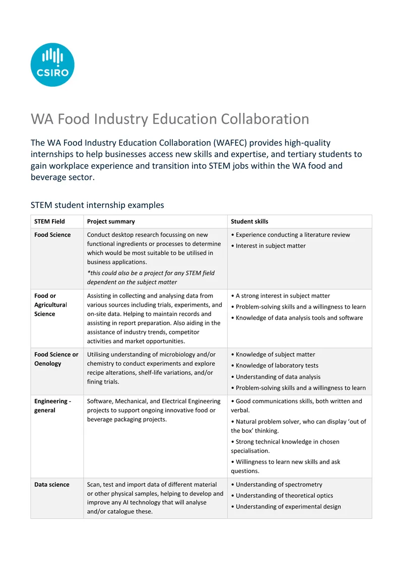 WA Food Industry Education Collaboration Internship Program