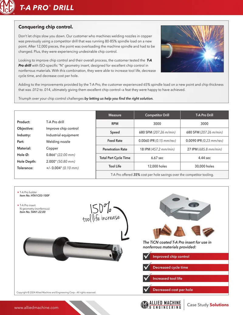 T-A Pro Drill Performance Case Study