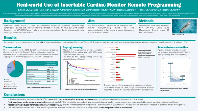 Real-world Use of Insertable Cardiac Monitor Remote Programming