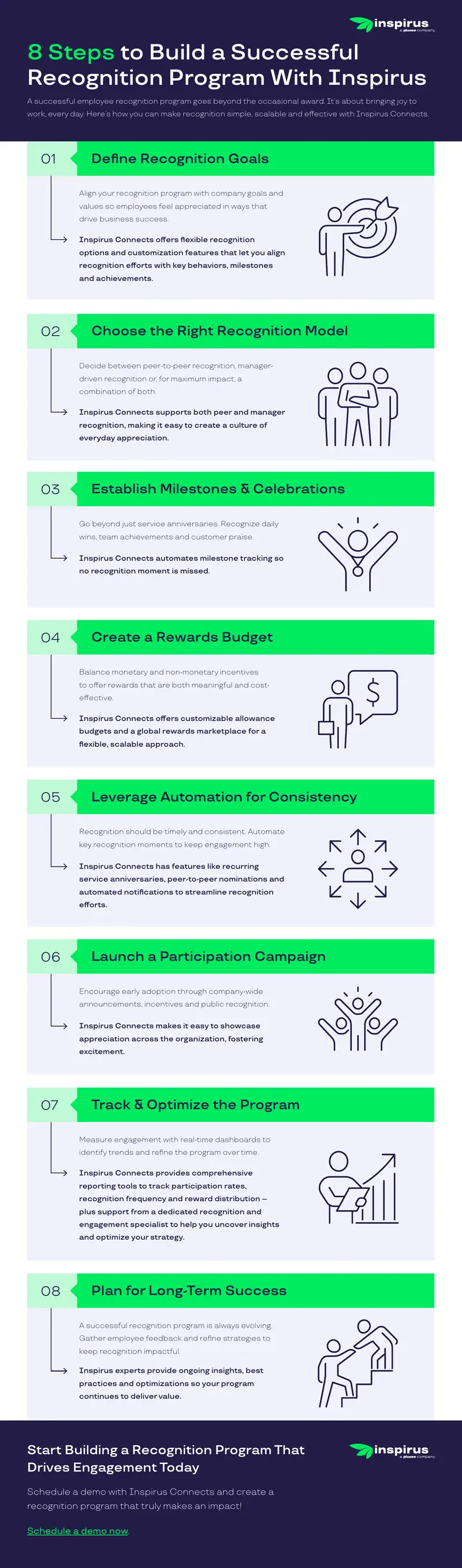 Steps to Build a Successful Recognition Program