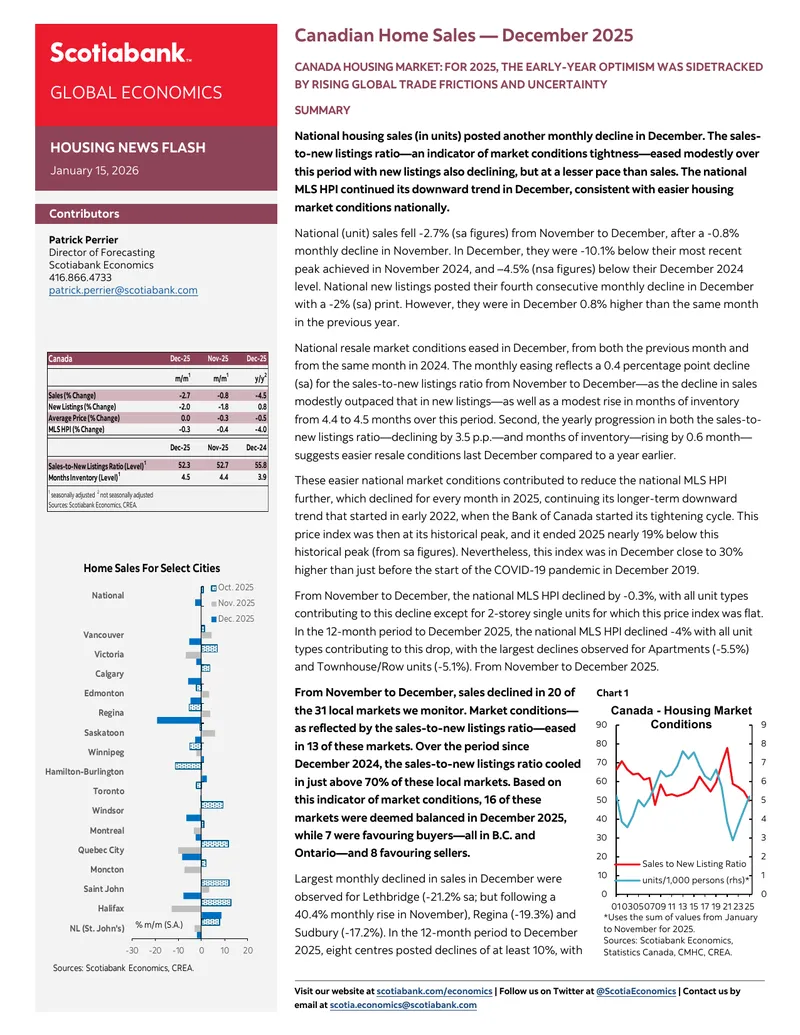 Canadian Housing Market Update for December 2025