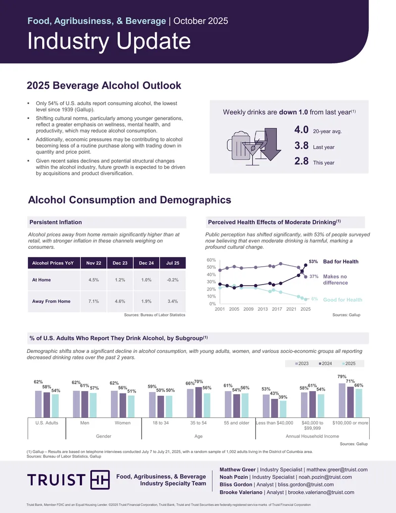 2025 Beverage Alcohol Industry Update