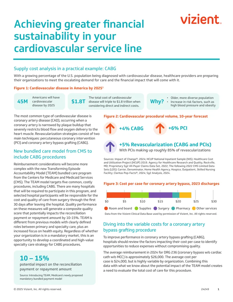 Supply Cost Analysis for Coronary Artery Bypass Grafting