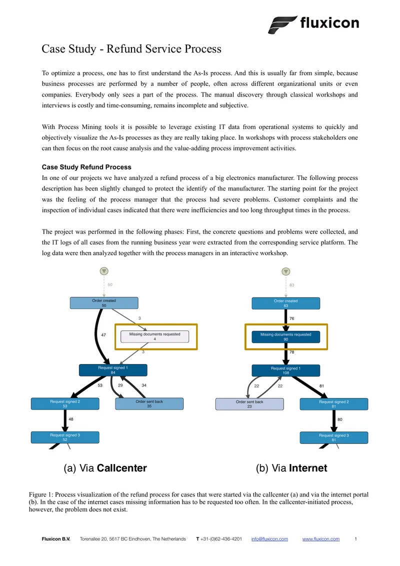 Case Study on Refund Service Process Optimization
