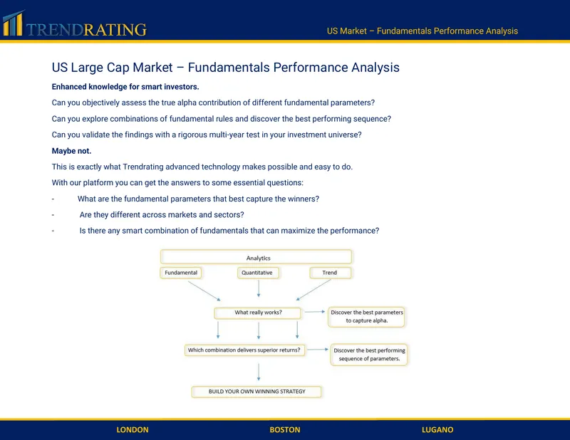 US Large Cap Market Fundamentals Performance Analysis