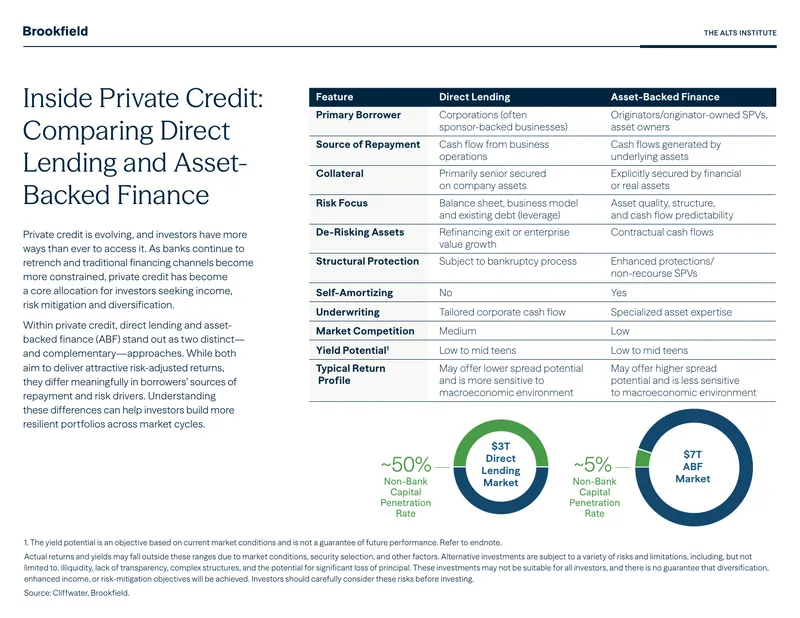 Inside Private Credit: Comparing Direct Lending and Asset-Backed Finance
