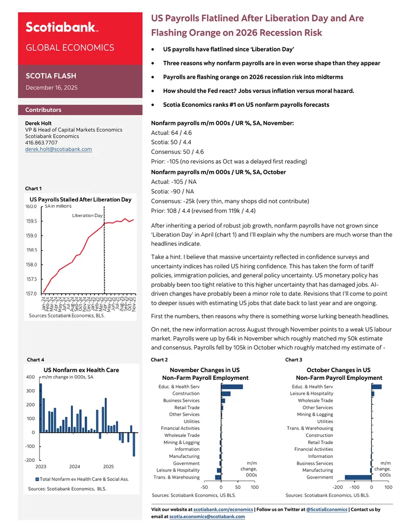 US Payrolls and 2026 Recession Risk Analysis