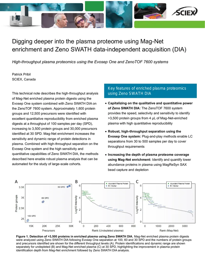 High-Throughput Plasma Proteomics Using Evosep One and ZenoTOF 7600
