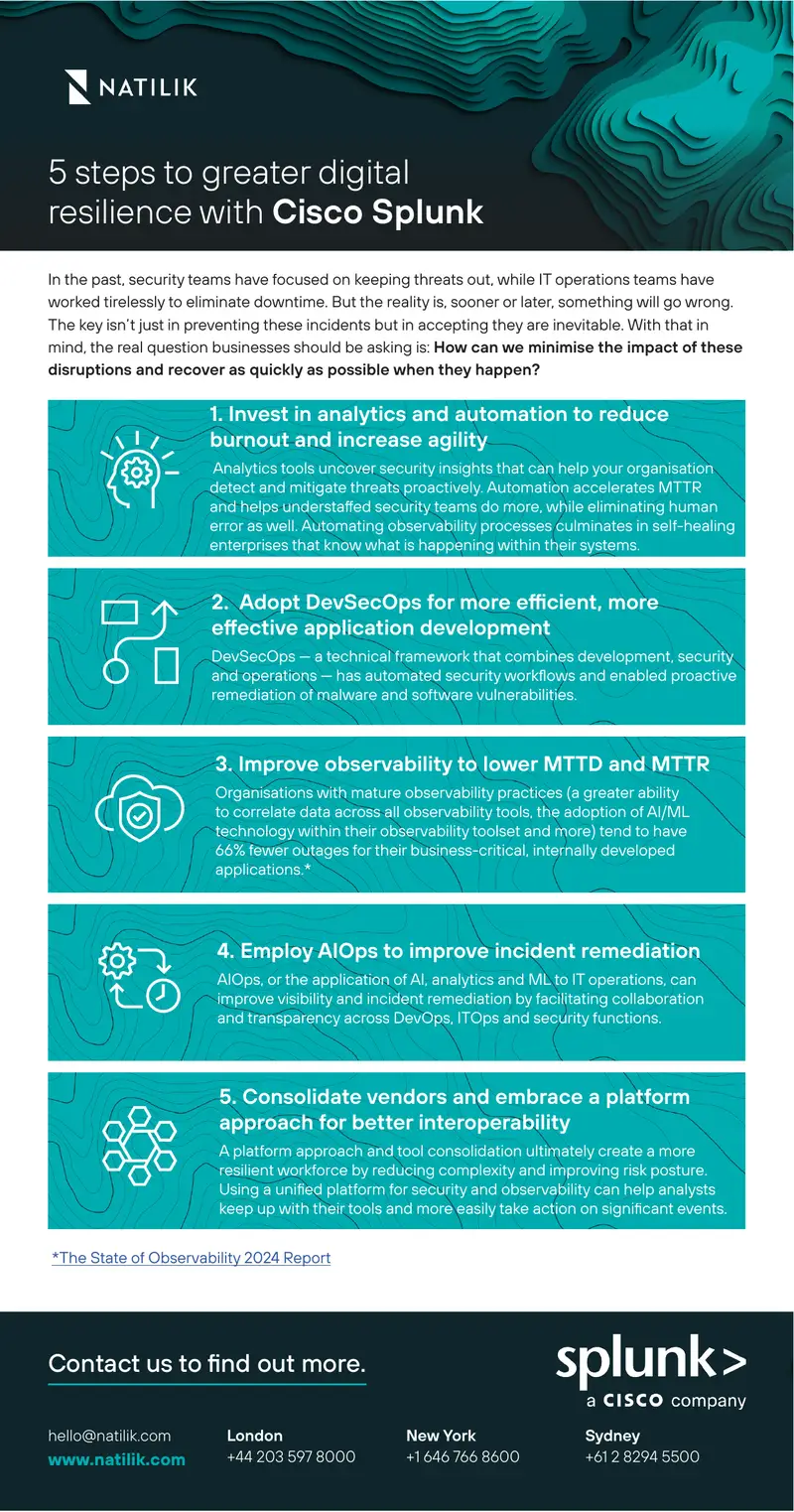 Five Steps to Enhance Digital Resilience